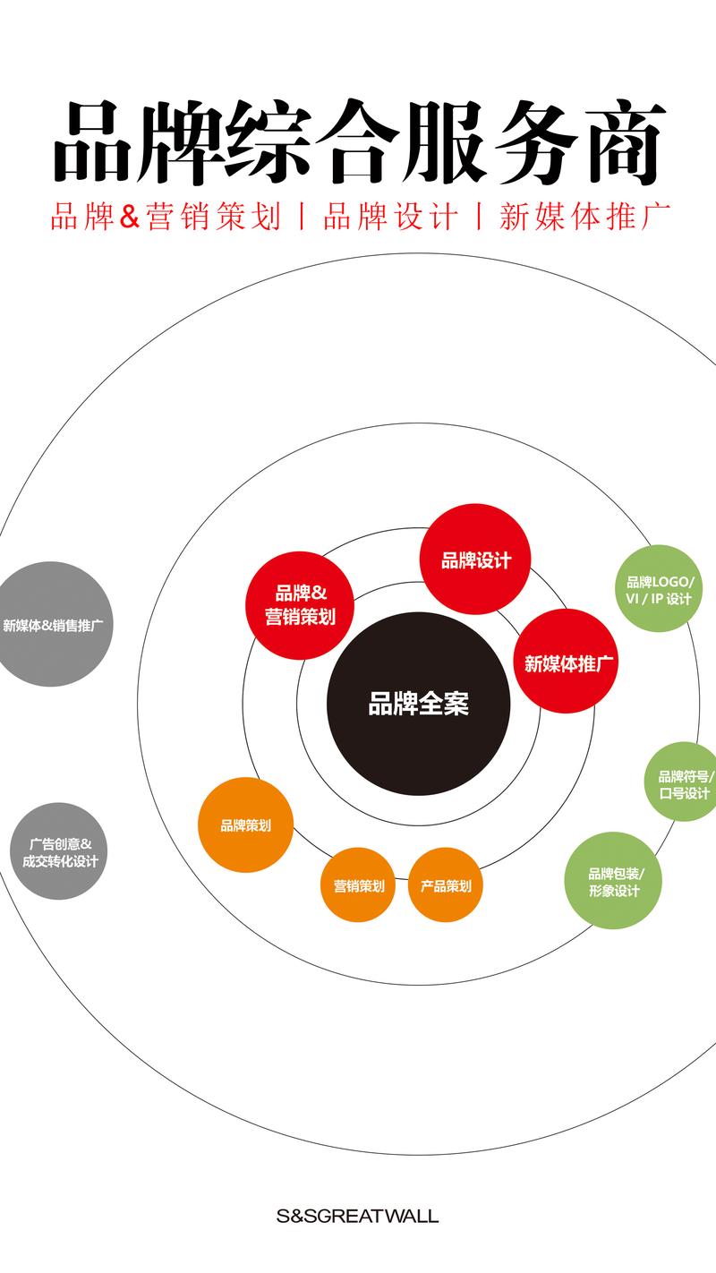 品牌整合营销